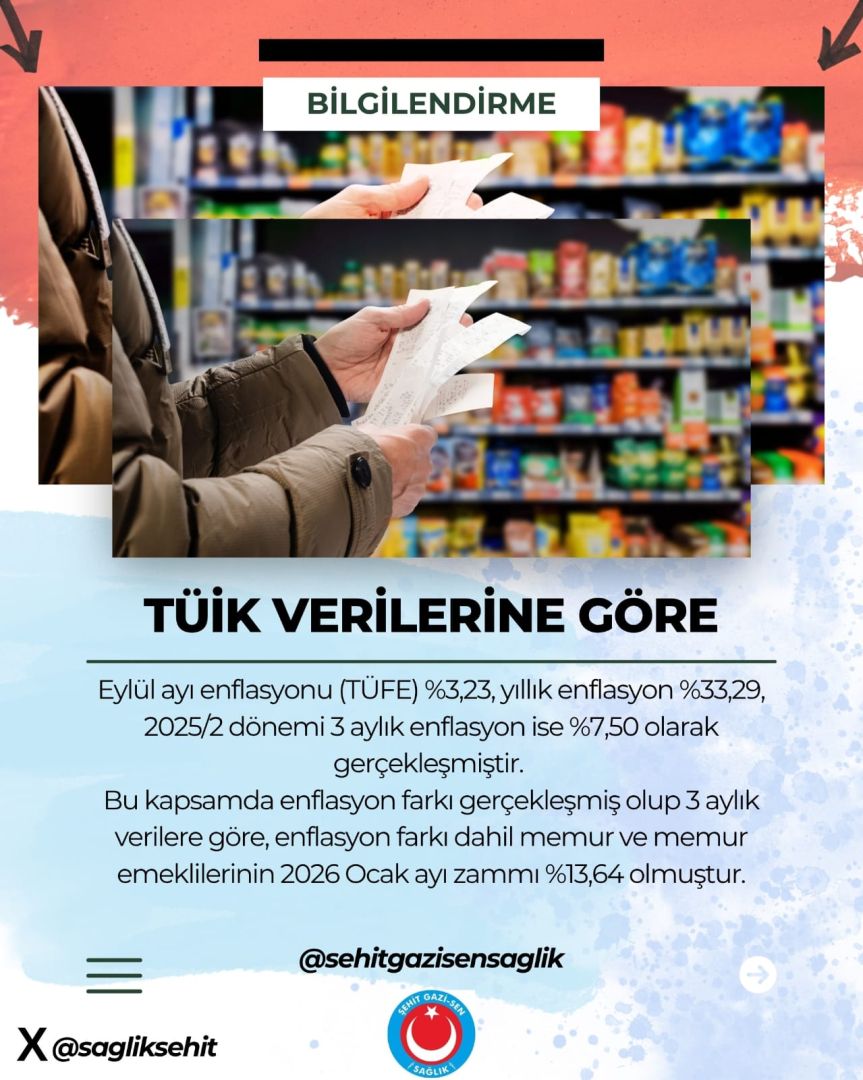 Eylül Ayı Enflasyon oranı Açıklandı
