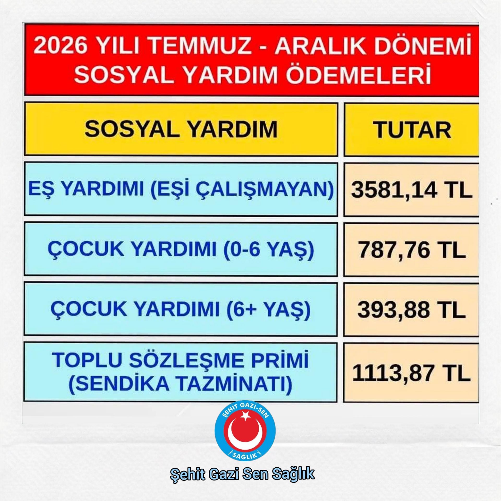 Temmuz 2026 Aile Çocuk Yardım Oranları Belli Oldu