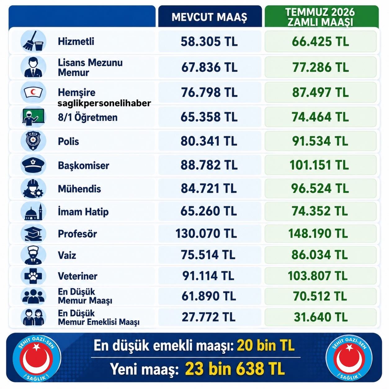 2026 Memur Ve Emekli Zamlı Maaşları Netleşti 