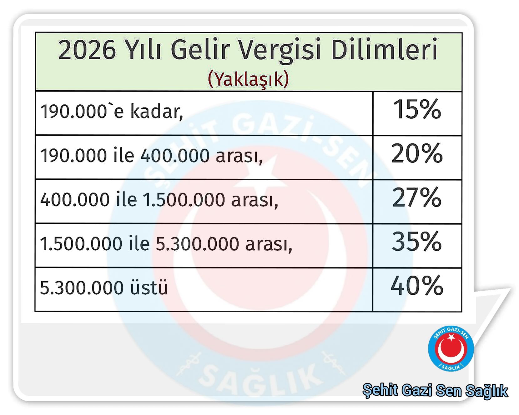 2026 Vergi Dilimleri Oranları Belli Oldu